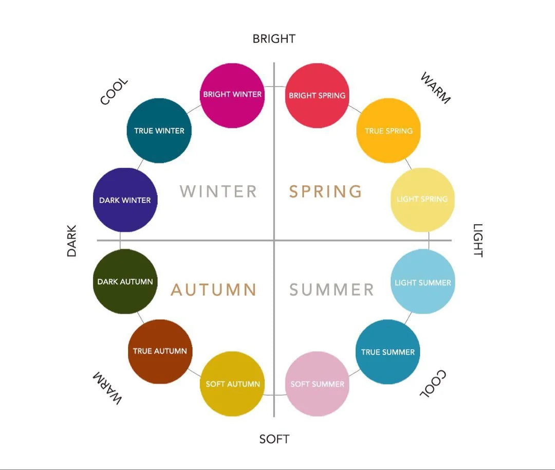 colour analysis london the style manager